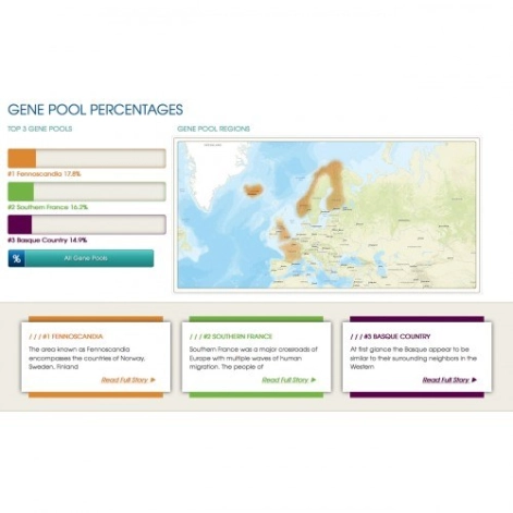 Autoxauto GPS Origins Gene Pools 1 hero